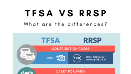 TFSA Vs RRSP – What You Need To Know To Make The Most Of Them In 2021 ...